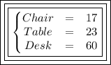 \boxed{\boxed{\boxed{\begin{Bmatrix}Chair&=&17\\Table&=&23\\Desk&=&60\end{matrix}}}}