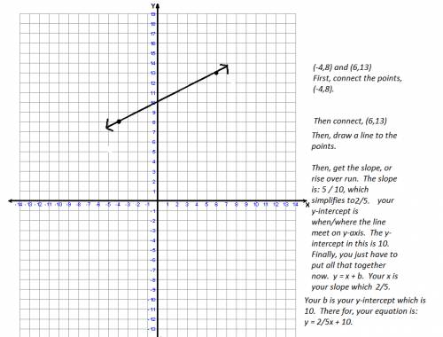 Jerry drew a line on the coordinate plane that passed through the points (-4,8) and (6,13). which eq