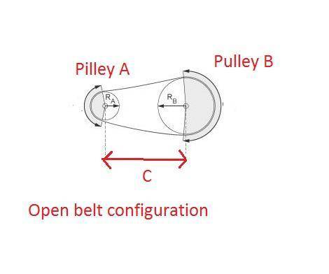 Calculate the contact angle (in deg) for the smaller of two pulleys with diameters of 500mm and 200m