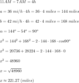 11AM-7AM=4h\\\\a=36\ mi/h\cdot4h=36\cdot4\ miles=144\ miles\\\\b=42\ mi/h\cdot4h=42\cdot4\ miles=168\ miles\\\\\alpha=144^o-54^o=90^o\\\\x^2=144^2+168^2-2\cdot144\cdot168\cdot cos90^o\\\\x^2=20736+28224-2\cdot144\cdot168\cdot0\\\\x^2=48960\\\\x=\sqrt{48960}\\\\x\approx221.27\ (miles)