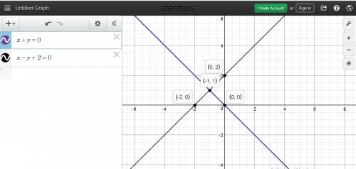 Using a sheet of graph paper, solve the following system of equations graphically. be sure to show a