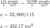 \frac{115}{1}\frac{people}{mi^{2}}=\frac{52,000}{x}\frac{people}{mi^{2}} \\ \\ x=52,000/115\\ \\x=452.17\ mi^2