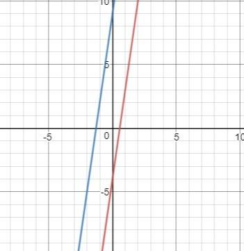 The functions f(x) and g(x) are described below:  f(x) = 7x + 9 g(x) = 7x − 4 the graph of g(x) is o