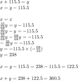 x+115.5=y \\&#10;x=y-115.5 \\ \\&#10;x=x \\&#10;\frac{35}{68}y=y-115.5 \\&#10;\frac{35}{68}y-y=-115.5 \\&#10;\frac{35}{68}y-\frac{68}{68}y=-115.5 \\&#10;-\frac{33}{68}y=-115.5 \\&#10;y=-115.5 \times (-\frac{68}{33}) \\&#10;y=238 \\ \\&#10;x=y-115.5=238-115.5=122.5 \\ \\&#10;x+y=238+122.5=360.5