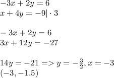 -3x + 2y = 6\\x + 4y = -9|\cdot3\\\\-3x + 2y = 6\\3x + 12y = -27\\\\14y = -21 = y = -\frac{3}{2}, x = -3\\(-3, -1.5)