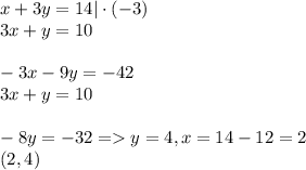 x + 3y = 14|\cdot(-3)\\3x + y = 10\\\\-3x - 9y = -42\\3x + y = 10\\\\-8y = -32 = y = 4, x = 14 - 12 = 2\\(2, 4)