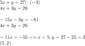 5x + y = 27|\cdot(-3)\\4x + 3y = 26\\\\-15x - 3y = -81\\4x + 3y = 26\\\\-11x = - 55 = x=5, y = 27-25 = 2\\(5, 2)