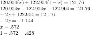 120.904(x)+122.904(1-x)=121.76 \\ &#10;120.904x-122.904x+122.904=121.76 \\ &#10;-2x+122.904=121.76 \\ &#10;-2x=-1.144 \\ &#10;x=.572  \\ &#10;1-.572=.428