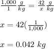 \frac{1,000}{1}\frac{g}{kg}=\frac{42}{x}\frac{g}{kg} \\\\x=42(\frac{1}{1,000})\\\\x=0.042\ kg