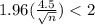 1.96(\frac{4.5}{\sqrt{n} } )