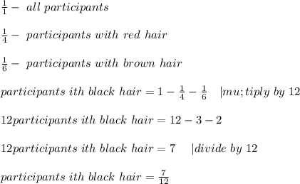 \frac{1}{1}-\ all\ participants\\\\&#10;\frac{1}{4}-\ participants\ with\ red\ hair\\\\ \frac{1}{6}-\ participants\ with\ brown\ hair\\\\&#10;participants\ ith\ black\ hair=1-\frac{1}{4}-\frac{1}{6}\ \ \ | mu;tiply\ by\ 12\\\\&#10;12participants\ ith\ black\ hair=12-3-2\\\\&#10;12participants\ ith\ black\ hair=7\ \ \ \ | divide\ by\ 12\\\\&#10;participants\ ith\ black\ hair=\frac{7}{12}