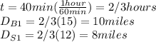t=40 min( \frac{1 hour}{60 min})=2/3 hours\\D_{B1}=2/3(15)=10 miles\\D_{S1}=2/3(12)=8 miles