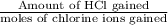 \frac{\text{Amount of HCl gained}}{\text{moles of chlorine ions gained}}