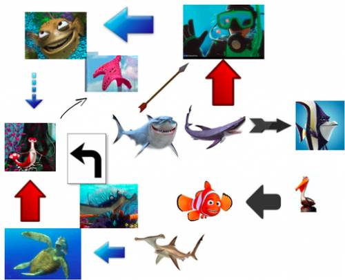 What is a food chain from the movie finding nemo?
