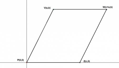 The coordinates of parallelogram pvwz are p(0, 0), v(a, b), and z(c, 0). find the coordinates of w w