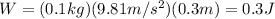W=(0.1 kg)(9.81 m/s^2)(0.3 m)=0.3 J