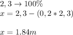 2,3 \rightarrow 100 \% \\ x =  2,3 - (0,2 * 2,3) \\ \\ x = 1.84m