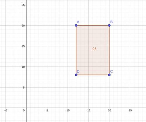 What is the area of the polygon defined by the points a(12, 20), b(20, 20), c(20, 8), and d(12, 8)?