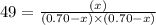 49=\frac{(x)}{(0.70-x)\times (0.70-x)}