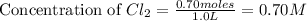 \text{Concentration of }Cl_2=\frac{0.70moles}{1.0L}=0.70M