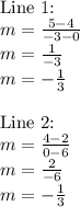 \hbox{Line 1:}\\&#10;m=\frac{5-4}{-3-0}\\&#10;m=\frac{1}{-3}\\&#10;m=-\frac{1}{3}\\\\&#10;\hbox{Line 2:}\\&#10;m=\frac{4-2}{0-6}\\&#10;m=\frac{2}{-6}\\&#10;m=-\frac{1}{3}