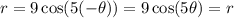 r=9\cos(5(-\theta))=9\cos(5\theta)=r