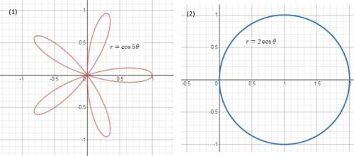 Identify, graph and state the symmetries for each polar equation. r=9 cos (5 theta) r=2 cos theta