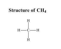 14 which phrase describes a molecule of ch4, in terms of molecular polarity and distribution of char