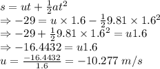 s=ut+\frac{1}{2}at^2\\\Rightarrow -29=u\times 1.6-\frac{1}{2}9.81\times 1.6^2\\\Rightarrow -29+\frac{1}{2}9.81\times 1.6^2=u1.6\\\Rightarrow -16.4432=u1.6\\\Rightarro u=\frac{-16.4432}{1.6}=-10.277\ m/s