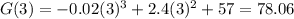 G(3)=-0.02(3)^3+2.4(3)^2+57=78.06