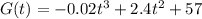 G(t)=-0.02t^3+2.4t^2+57