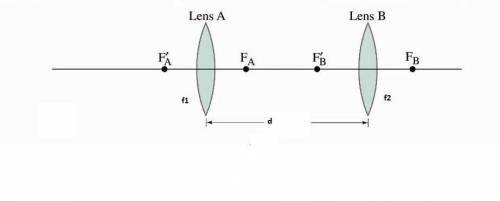 The power of a lens is defined as the reciprocal of its focal length:  p = 1/f. (thus power is measu