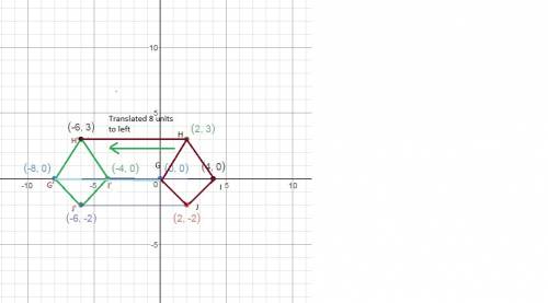 On a coordinate plane, polygon ghij translates 8 units to the left to form polygon g'h'i'j'. which o