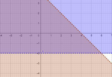 Which ordered pair is a solution of inequalities?   { y >  -2  {x + y < _ 4 a) (-2,-3) b) (1,3