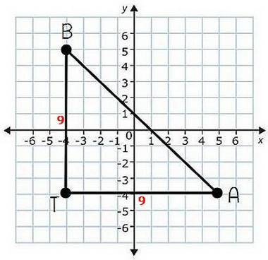 Ineed  finding the perimeter and area of the triangle using pythagorean theorem.  explain how you di