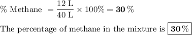 \text{\% Methane } = \dfrac{\text{12 L}}{\text{40 L}} \times 100 \%= \mathbf{30 \, \%} \\\\\text{The percentage of methane in the mixture is  }\boxed{\mathbf{30 \, \%}}}