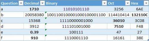 Perform the following conversions from decimal to binary, octal and hexadecimal systems. a) 1710 b)