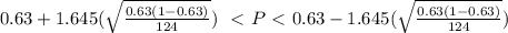 0.63+1.645( \sqrt{ \frac{0.63(1-0.63)}{124} } ) \ \ \textless \  P\ \textless \ 0.63-1.645( \sqrt{ \frac{0.63(1-0.63)}{124} } )