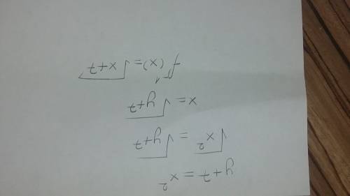Which equation can be simplified to find the inverse of y = x2 – 7?