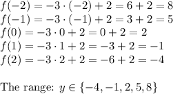 f(-2)=-3\cdot(-2)+2=6+2=8\\&#10;f(-1)=-3\cdot(-1)+2=3+2=5\\&#10;f(0)=-3\cdot0+2=0+2=2\\&#10;f(1)=-3\cdot1+2=-3+2=-1\\&#10;f(2)=-3\cdot2+2=-6+2=-4\\\\&#10;\text{The range: }y\in\{-4,-1,2,5,8\}&#10;