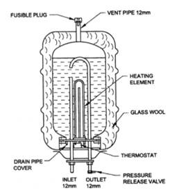 What is the working procedure of electric geyser