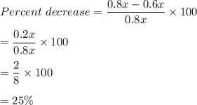 Percent\ decrease=\dfrac{0.8x-0.6x}{0.8x}\times 100\\\\=\dfrac{0.2x}{0.8x}\times 100\\\\=\dfrac{2}{8}\times 100\\\\=25\%