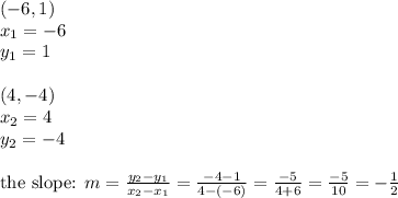(-6,1) \\ x_1=-6 \\ y_1=1 \\ \\ (4,-4) \\ x_2=4 \\ y_2=-4 \\ \\&#10;\hbox{the slope: } m=\frac{y_2-y_1}{x_2-x_1}=\frac{-4-1}{4-(-6)}=\frac{-5}{4+6}=\frac{-5}{10}=-\frac{1}{2}