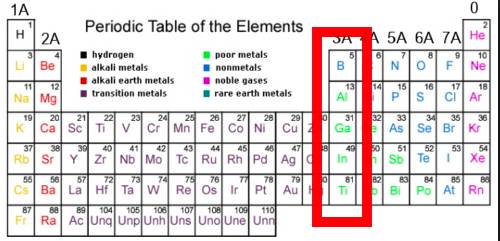 What are the members of the third row .. group(family) on the periodic table