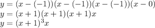 y=(x-(-1))(x-(-1))(x-(-1))(x-0)&#10;\\y=(x+1)(x+1)(x+1)x&#10;\\y=(x+1)^3x