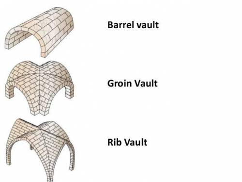 What is the difference between a ribbed vault and a groin vault?   a. groin vaults are built on the