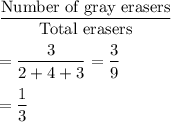 \dfrac{\text{Number of gray erasers}}{\text{Total erasers}}\\\\=\dfrac{3}{2+4+3}=\dfrac{3}{9}\\\\=\dfrac{1}{3}