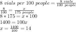 8\ vials\ per\ 100\ people = \frac{8\ vials}{100\ people}\\&#10;\frac{8}{100}=\frac{x}{175\ people}\\&#10;8*175=x*100\\&#10;1400=100x\\&#10;x=\frac{1400}{100}=14