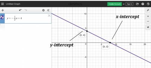 What are the x-intercept and y-intercept of the graph of y=−1/2x+4 ?  drag and drop your answers int