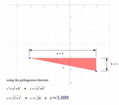 What is the length of the line segment joining the points (-3,-4) and (2, -5)?  using the pythagorea